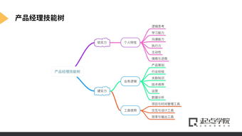 騰訊產品增長官實習直推 長期招募，機遇與挑戰并存
