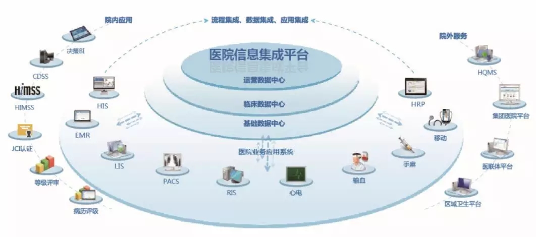 醫(yī)療工藝丨明日醫(yī)院的醫(yī)療工藝設(shè)計 技術(shù)驅(qū)動的運(yùn)營優(yōu)化之道