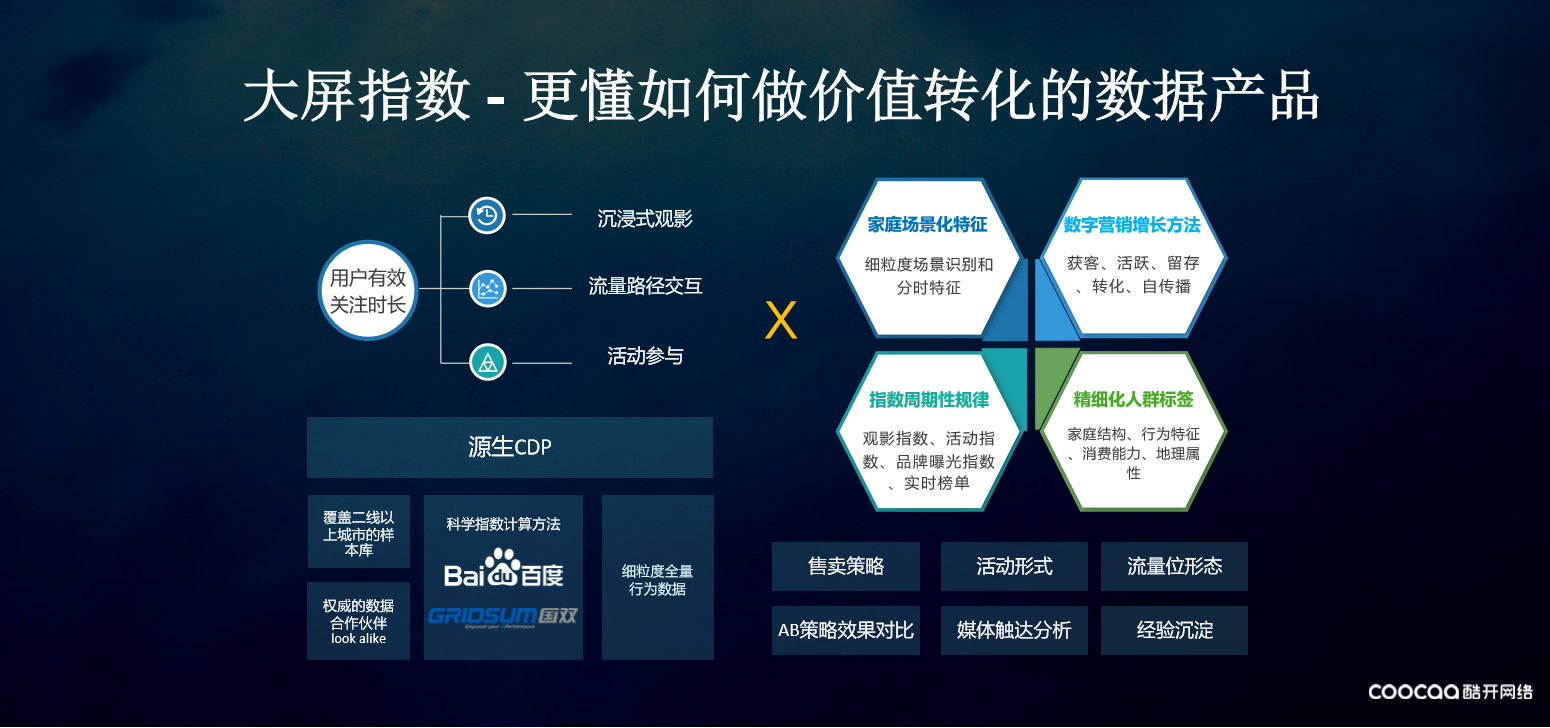 OTT運營大變革 解碼大數據技術，數字化精準營銷與系統集成如何重塑行業格局