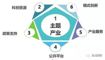 科技小鎮 范式轉型、運營要點與技術驅動的未來