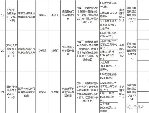 鄂州市多起違規事件曝光 醫院過期醫療器械、幼兒園過期食品及計算機系統集成問題頻發
